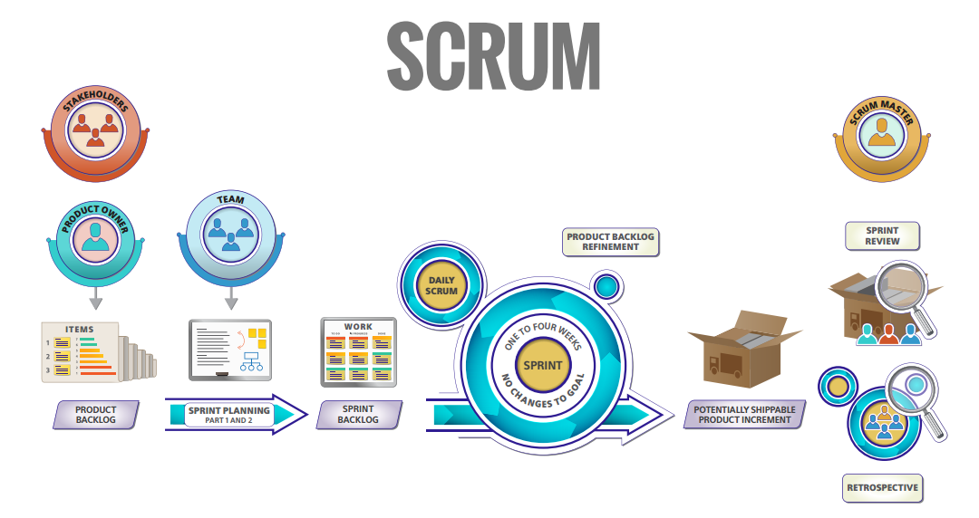 Understanding Scrum