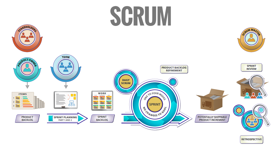 Understanding Scrum 